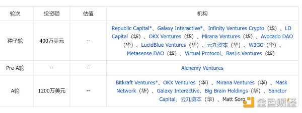 Solana上的游戏链新星：SonicEVM全面解析 post thumbnail image