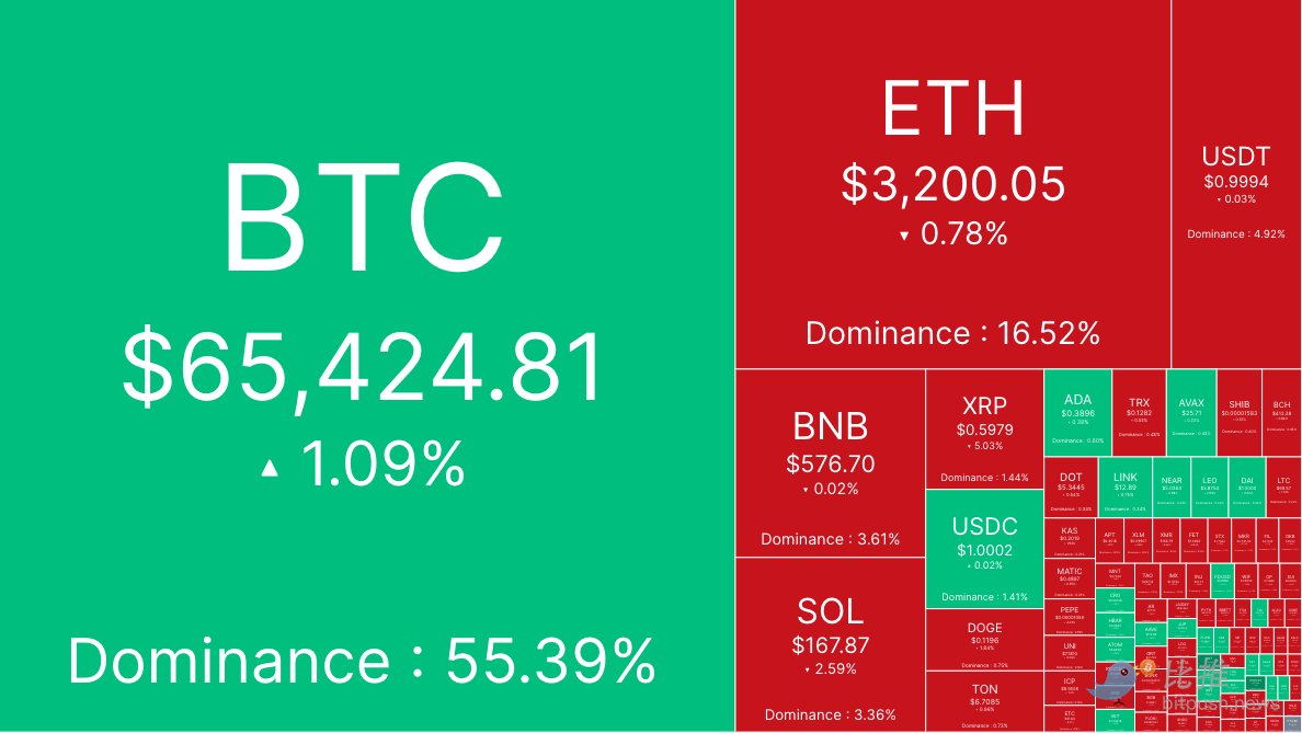 避险情绪上升，BTC盘中砸向6.2万美元 post thumbnail image