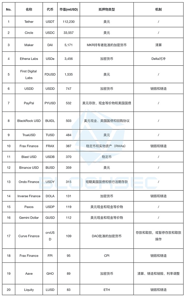 Ethena的USDe会成为“升级版”的Luna吗？ post thumbnail image